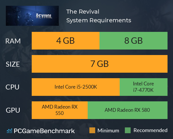 The Revival System Requirements PC Graph - Can I Run The Revival The Revival System Requirements PC Graph - Can I Run The Revival