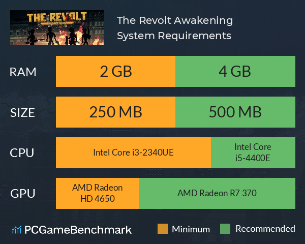 The Revolt: Awakening System Requirements PC Graph - Can I Run The Revolt: Awakening The Revolt: Awakening System Requirements PC Graph - Can I Run The Revolt: Awakening