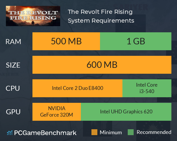 The Revolt Fire Rising System Requirements PC Graph - Can I Run The Revolt Fire Rising The Revolt Fire Rising System Requirements PC Graph - Can I Run The Revolt Fire Rising
