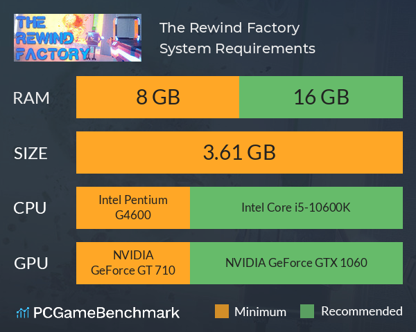 The Rewind Factory System Requirements PC Graph - Can I Run The Rewind Factory The Rewind Factory System Requirements PC Graph - Can I Run The Rewind Factory