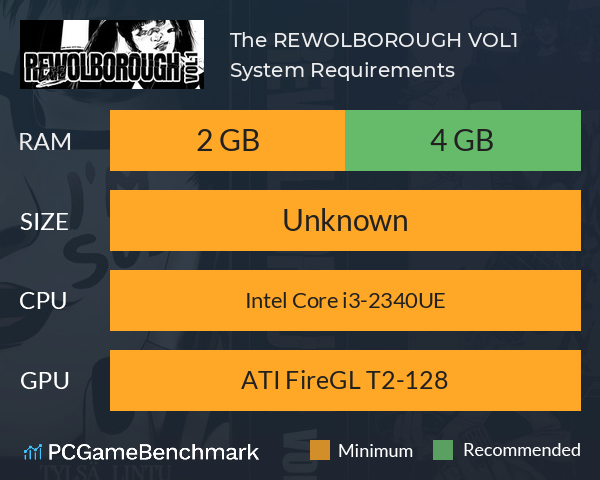 The REWOLBOROUGH VOL.1 System Requirements PC Graph - Can I Run The REWOLBOROUGH VOL.1 The REWOLBOROUGH VOL.1 System Requirements PC Graph - Can I Run The REWOLBOROUGH VOL.1