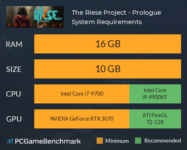 The Riese Project - Prologue System Requirements PC Graph - Can I Run The Riese Project - Prologue