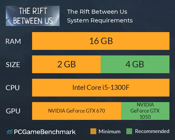 The Rift Between Us System Requirements PC Graph - Can I Run The Rift Between Us