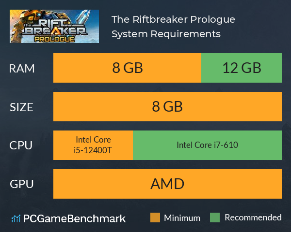 The Riftbreaker: Prologue System Requirements PC Graph - Can I Run The Riftbreaker: Prologue