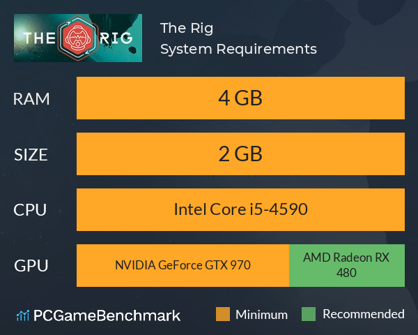 The Rig System Requirements PC Graph - Can I Run The Rig The Rig System Requirements PC Graph - Can I Run The Rig