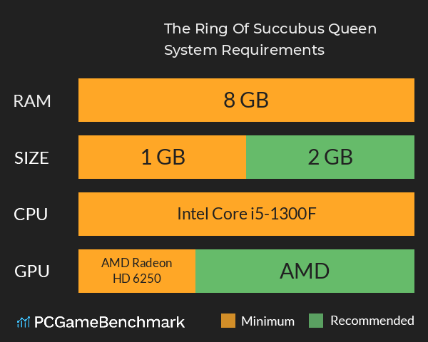 The Ring Of Succubus Queen System Requirements PC Graph - Can I Run The Ring Of Succubus Queen The Ring Of Succubus Queen System Requirements PC Graph - Can I Run The Ring Of Succubus Queen