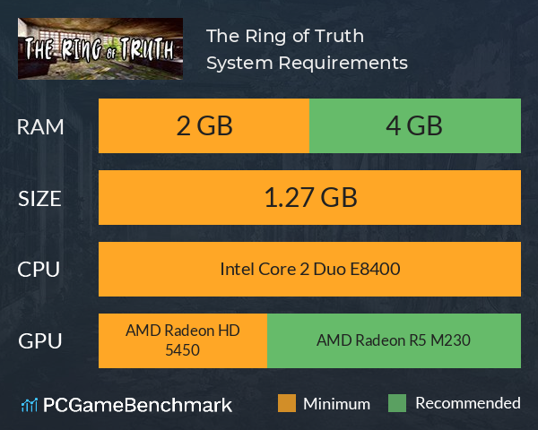 The Ring of Truth System Requirements PC Graph - Can I Run The Ring of Truth The Ring of Truth System Requirements PC Graph - Can I Run The Ring of Truth