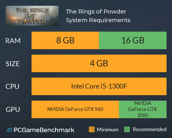 The Rings of Powder System Requirements PC Graph - Can I Run The Rings of Powder The Rings of Powder System Requirements PC Graph - Can I Run The Rings of Powder