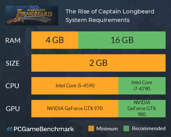 The Rise of Captain Longbeard System Requirements PC Graph - Can I Run The Rise of Captain Longbeard The Rise of Captain Longbeard System Requirements PC Graph - Can I Run The Rise of Captain Longbeard