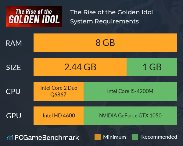 The Rise of the Golden Idol System Requirements PC Graph - Can I Run The Rise of the Golden Idol