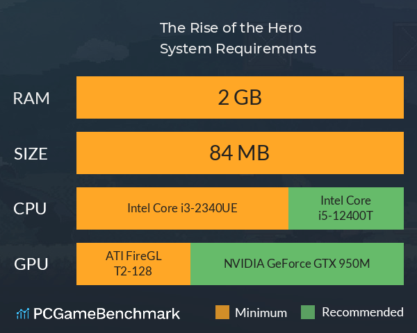The Rise of the Hero System Requirements PC Graph - Can I Run The Rise of the Hero The Rise of the Hero System Requirements PC Graph - Can I Run The Rise of the Hero