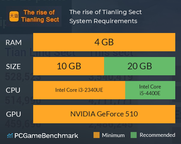 The rise of Tianling Sect System Requirements PC Graph - Can I Run The rise of Tianling Sect
