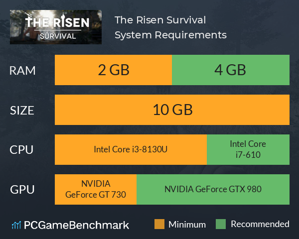 The Risen Survival System Requirements PC Graph - Can I Run The Risen Survival The Risen Survival System Requirements PC Graph - Can I Run The Risen Survival