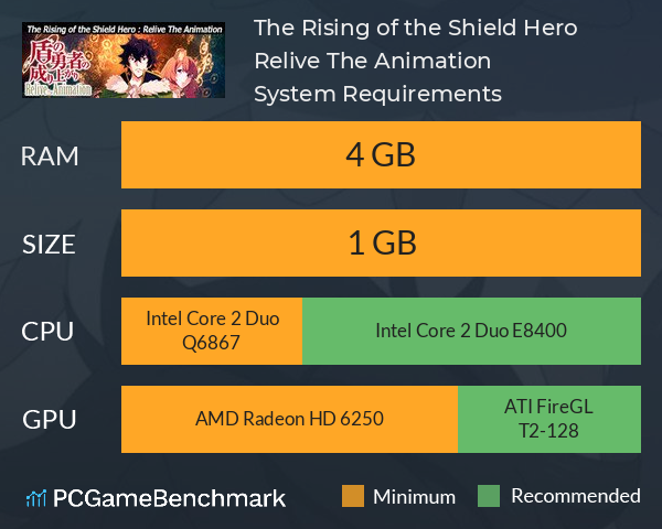 The Rising of the Shield Hero : Relive The Animation System Requirements PC Graph - Can I Run The Rising of the Shield Hero : Relive The Animation