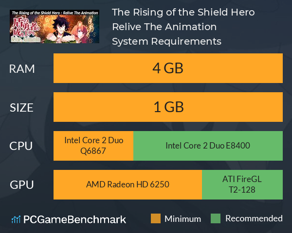 The Rising of the Shield Hero : Relive The Animation on Steam