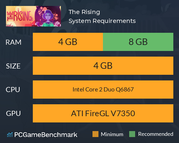 The Rising System Requirements PC Graph - Can I Run The Rising The Rising System Requirements PC Graph - Can I Run The Rising
