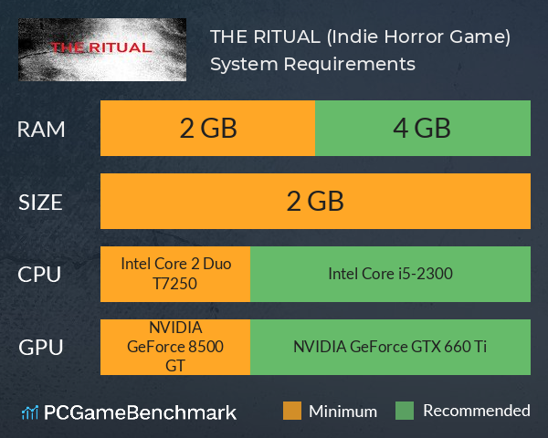 THE RITUAL Indie Horror Game System Requirements Can I Run It