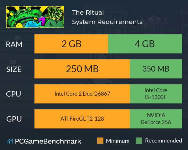 The Ritual System Requirements PC Graph - Can I Run The Ritual