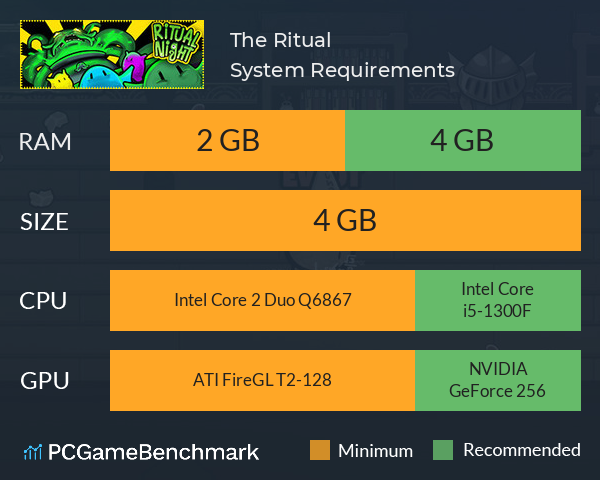 The Ritual System Requirements PC Graph - Can I Run The Ritual The Ritual System Requirements PC Graph - Can I Run The Ritual