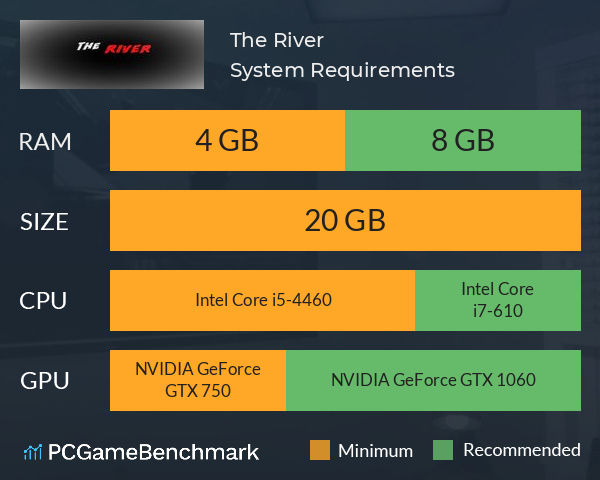The River System Requirements PC Graph - Can I Run The River The River System Requirements PC Graph - Can I Run The River