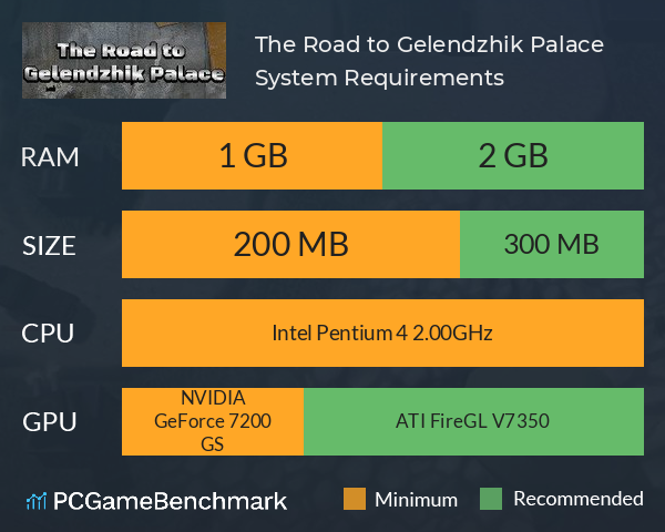 The Road to Gelendzhik Palace System Requirements PC Graph - Can I Run The Road to Gelendzhik Palace The Road to Gelendzhik Palace System Requirements PC Graph - Can I Run The Road to Gelendzhik Palace