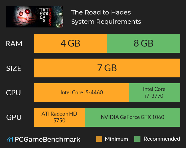 The Road to Hades System Requirements PC Graph - Can I Run The Road to Hades The Road to Hades System Requirements PC Graph - Can I Run The Road to Hades