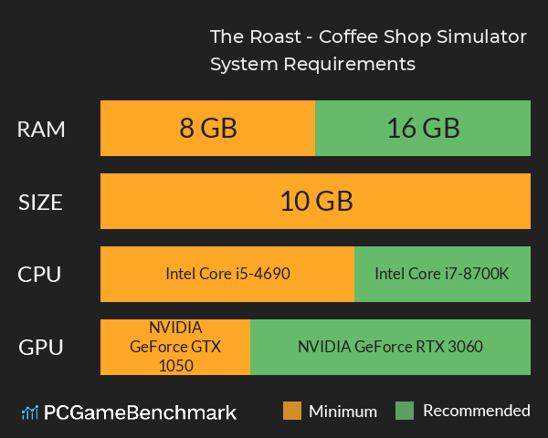 The Roast - Coffee Shop Simulator System Requirements PC Graph - Can I Run The Roast - Coffee Shop Simulator The Roast - Coffee Shop Simulator System Requirements PC Graph - Can I Run The Roast - Coffee Shop Simulator