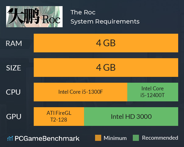 The Roc 大鹏 System Requirements PC Graph - Can I Run The Roc 大鹏 The Roc 大鹏 System Requirements PC Graph - Can I Run The Roc 大鹏