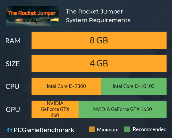 The Rocket Jumper System Requirements PC Graph - Can I Run The Rocket Jumper The Rocket Jumper System Requirements PC Graph - Can I Run The Rocket Jumper