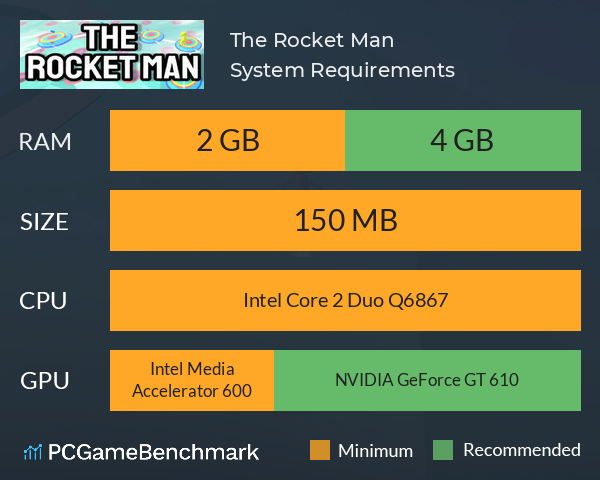 The Rocket Man System Requirements PC Graph - Can I Run The Rocket Man The Rocket Man System Requirements PC Graph - Can I Run The Rocket Man
