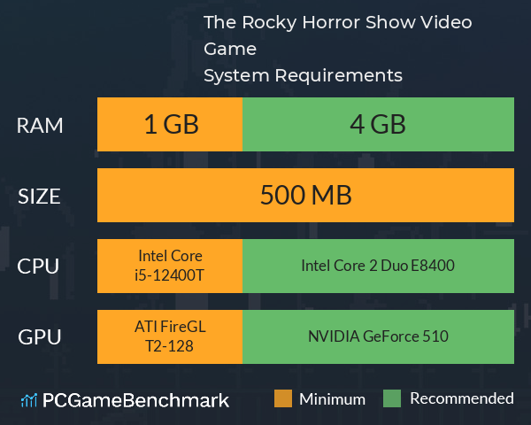 The Rocky Horror Show Video Game System Requirements PC Graph - Can I Run The Rocky Horror Show Video Game The Rocky Horror Show Video Game System Requirements PC Graph - Can I Run The Rocky Horror Show Video Game
