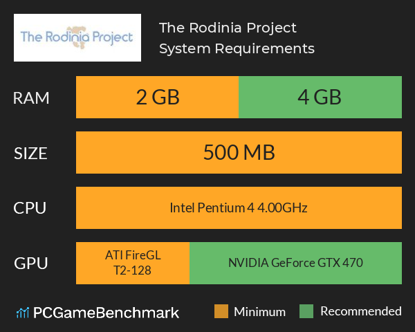 The Rodinia Project System Requirements PC Graph - Can I Run The Rodinia Project