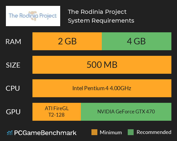 The Rodinia Project System Requirements PC Graph - Can I Run The Rodinia Project The Rodinia Project System Requirements PC Graph - Can I Run The Rodinia Project