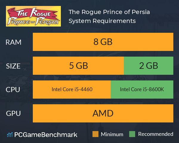 The Rogue Prince of Persia System Requirements PC Graph - Can I Run The Rogue Prince of Persia The Rogue Prince of Persia System Requirements PC Graph - Can I Run The Rogue Prince of Persia