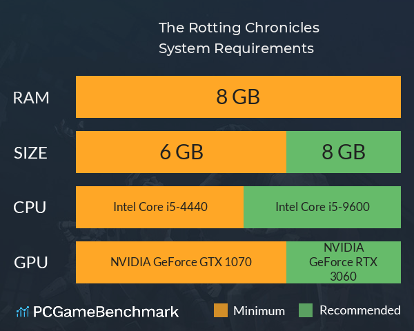 The Rotting Chronicles System Requirements PC Graph - Can I Run The Rotting Chronicles The Rotting Chronicles System Requirements PC Graph - Can I Run The Rotting Chronicles