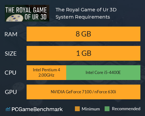 The Royal Game of Ur 3D System Requirements PC Graph - Can I Run The Royal Game of Ur 3D The Royal Game of Ur 3D System Requirements PC Graph - Can I Run The Royal Game of Ur 3D