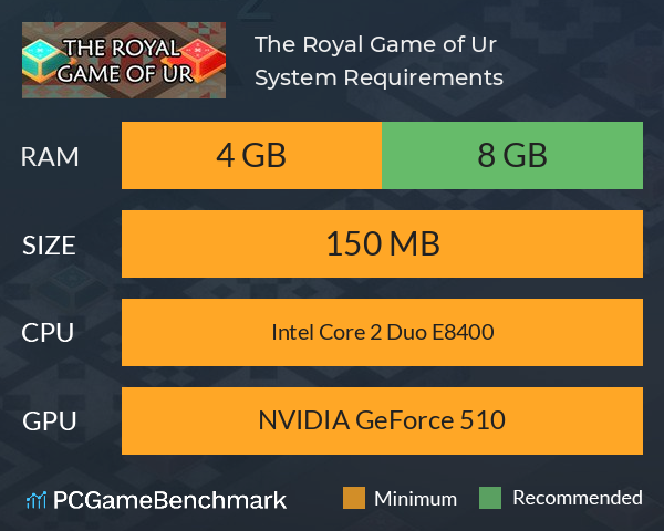 The Royal Game of Ur System Requirements PC Graph - Can I Run The Royal Game of Ur