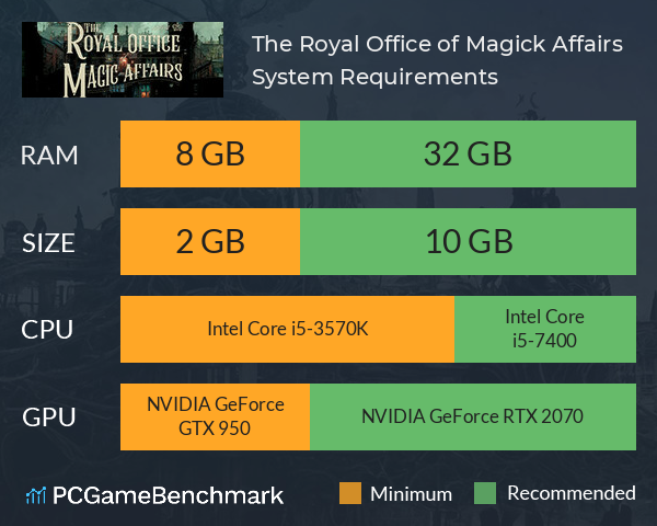 The Royal Office of Magick Affairs System Requirements PC Graph - Can I Run The Royal Office of Magick Affairs The Royal Office of Magick Affairs System Requirements PC Graph - Can I Run The Royal Office of Magick Affairs