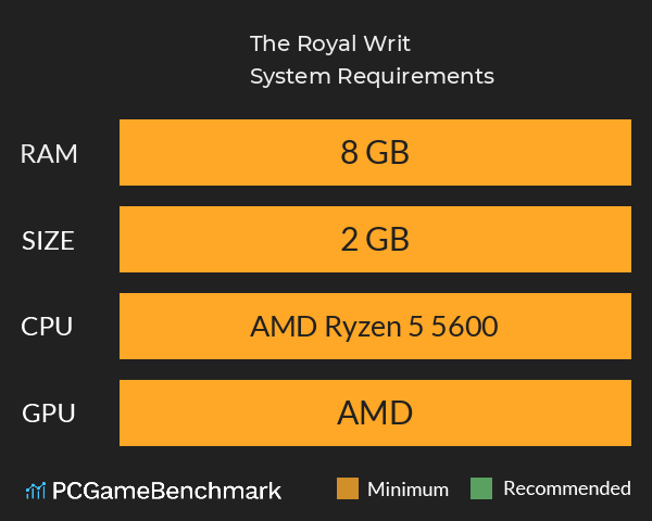 The Royal Writ System Requirements PC Graph - Can I Run The Royal Writ The Royal Writ System Requirements PC Graph - Can I Run The Royal Writ