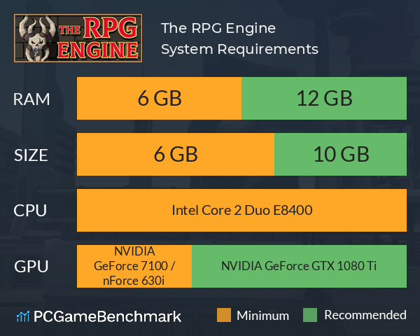 The RPG Engine System Requirements PC Graph - Can I Run The RPG Engine