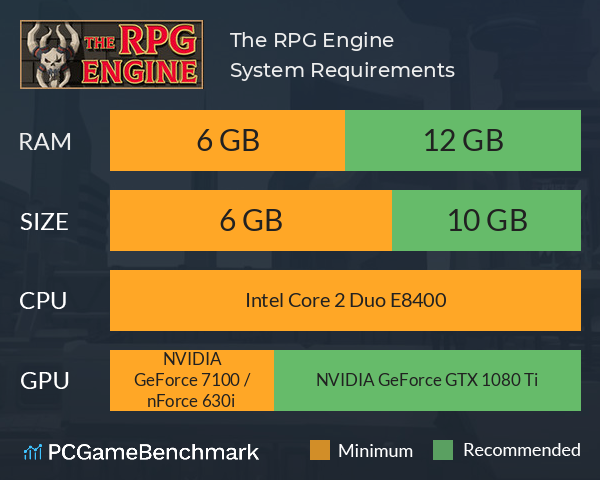 The RPG Engine System Requirements PC Graph - Can I Run The RPG Engine The RPG Engine System Requirements PC Graph - Can I Run The RPG Engine