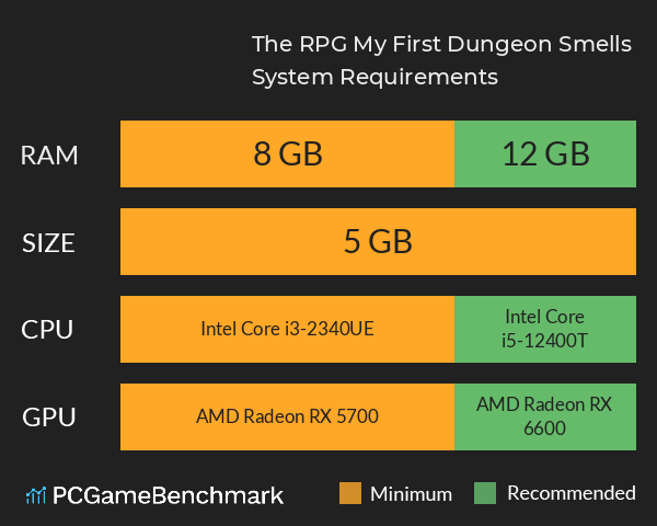 The RPG: My First Dungeon Smells System Requirements PC Graph - Can I Run The RPG: My First Dungeon Smells The RPG: My First Dungeon Smells System Requirements PC Graph - Can I Run The RPG: My First Dungeon Smells