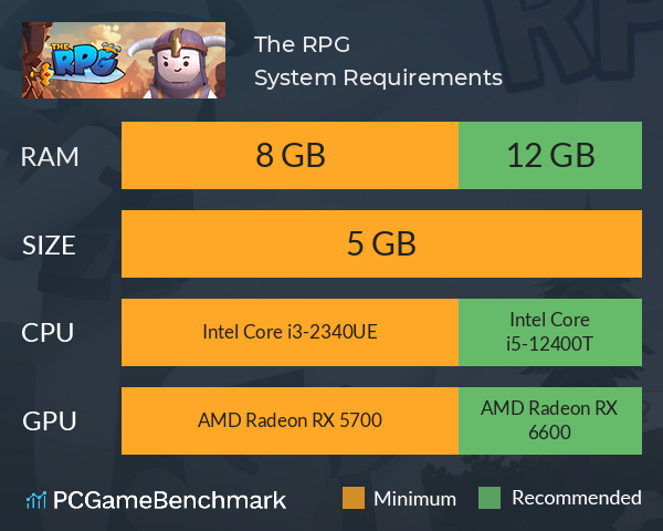 The RPG System Requirements PC Graph - Can I Run The RPG The RPG System Requirements PC Graph - Can I Run The RPG