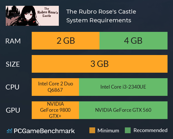 The Rubro Rose's Castle System Requirements PC Graph - Can I Run The Rubro Rose's Castle