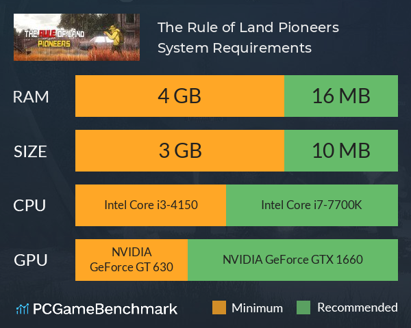 The Rule of Land: Pioneers System Requirements PC Graph - Can I Run The Rule of Land: Pioneers The Rule of Land: Pioneers System Requirements PC Graph - Can I Run The Rule of Land: Pioneers
