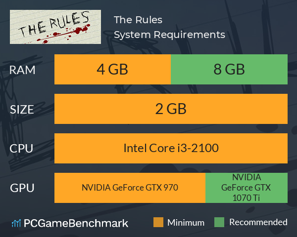 The Rules System Requirements PC Graph - Can I Run The Rules