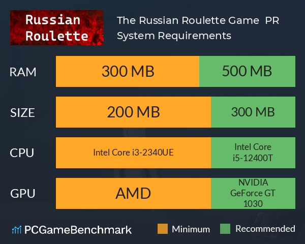 The Russian Roulette Game : PR System Requirements PC Graph - Can I Run The Russian Roulette Game : PR