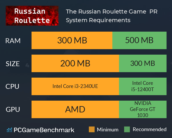 The Russian Roulette Game : PR System Requirements PC Graph - Can I Run The Russian Roulette Game : PR