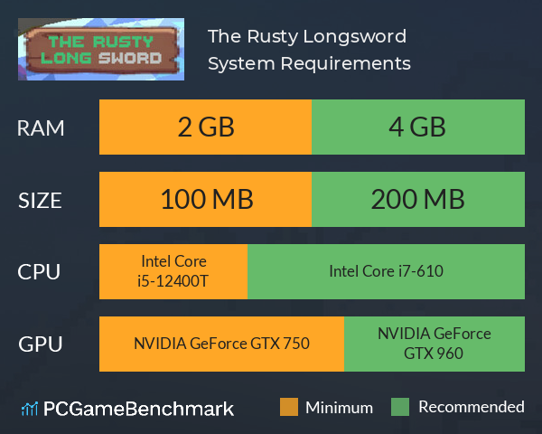 The Rusty Longsword System Requirements PC Graph - Can I Run The Rusty Longsword The Rusty Longsword System Requirements PC Graph - Can I Run The Rusty Longsword
