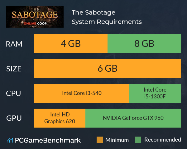 The Sabotage System Requirements PC Graph - Can I Run The Sabotage